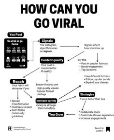 a diagram with the words how can you go virtual?