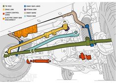 an image of a diagram of the front suspensions and exhaust pipes on a vehicle