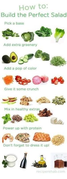 an image of how to build the perfect salad info sheet with pictures and instructions on it