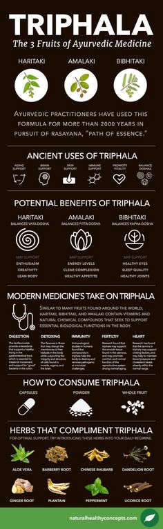 Triphala Churna Benefits, Ayurvedic Medicine Herbs, Triphala How To Take, Triphala Benefits For Women, Triphala Benefits, Kapha Diet, Medicinal Herbs Remedies, Ayurveda Diet, Ayurvedic Diet