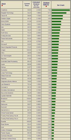 the number of people in each country is shown on this table, with different numbers