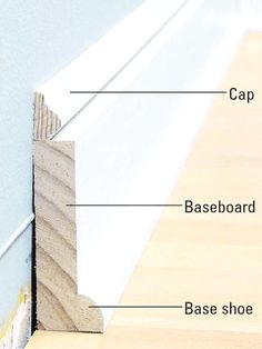 the parts of a skirting board are labeled