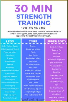 the 30 minute strength training plan for runners is shown in purple, blue and yellow