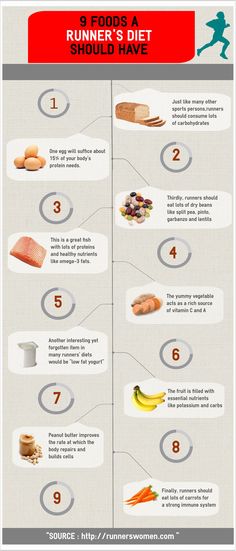 Runners Diet, Workout Protein, Lose 5 Pounds