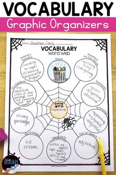 an image of a graphic organizer with words and pictures on it, in front of the title