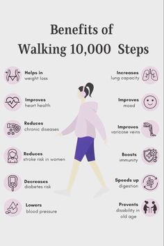 Increase Lung Capacity, Benefits Of Walking, Improve Heart Health, Lower Blood Pressure, Losing 10 Pounds, Fitness Tracker, Lose Belly Fat, Cider, Fitness Tips