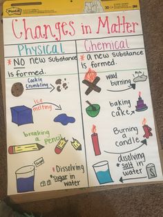 a poster on the floor that says changes in matter physical, chemical and non - substance