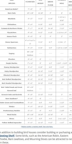 the table shows how many different types of weather conditions are available for each individual to see