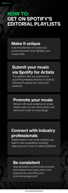 how to get on spotify's editorial playlists info sheet for your website