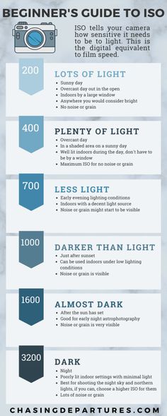 an info sheet showing the different types of aircrafts