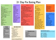 Serving Sizes, Day Meal Plan, Fit Club, 7 Day Meal Plan