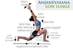 an image of a woman doing yoga with the words ananeyasana low lunge