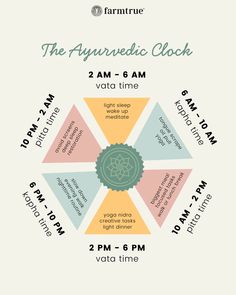 Ayurveda Dosha Quiz, 3 Doshas Ayurveda, Ayurveda Clock, Ayurveda Kapha Recipes, Ayurvedic Clock, Ayurveda Vata Dosha, Ayurvedic Practices, Ayurveda Kapha, Ayurveda Dosha