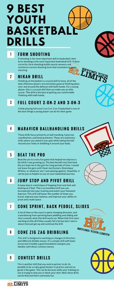 an info sheet describing the different types of basketball balls and how they are used to play