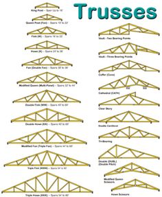 trusses are the most important materials to build