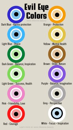 the seven colors of evil eye in different directions, with their names and meaningss