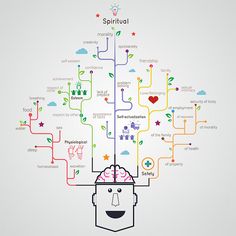 a man's head with many different types of trees in the brain and on top of it