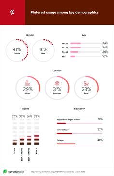 an info sheet with different types of information on the page, including numbers and symbols