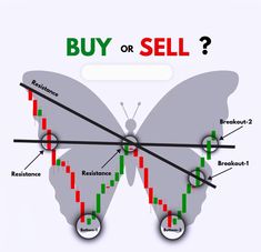 a butterfly with the words buy or sell on it's wings and arrows pointing upward