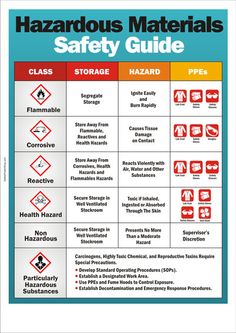 the hazardous materials safety guide is shown