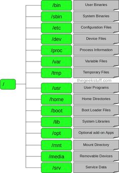 the block diagram shows different types of devices and their functions in which they are connected to each other