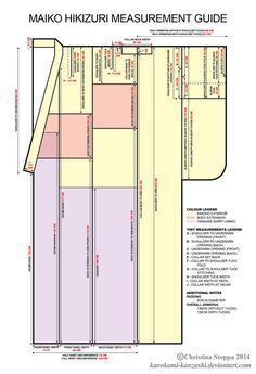 the mako hikizu measurement guide is shown in red and yellow, along with other information about the area