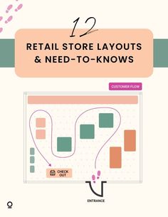 retail store layouts & retail interior design inspo Small Retail Boutique Design, Unisex Boutique Interior, Small Retail Store Floor Plan, Gift Shop Layout Plan, Retail Clothing Store Design Ideas, Boutique Store Layout Floor Plans, Clothing Boutique Layout Ideas, Gift Shop Design Interiors, Retail Store Set Up