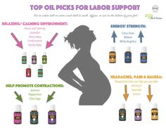 a pregnant woman's silhouette with the top oils for labor support in front of her