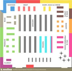 an image of a food map with different colors and lines on the side, including meat, dairy, eggs and cheese