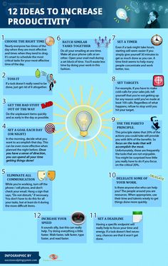 the 12 ideas to increase productivity in your business infographical poster - click to enlarge it