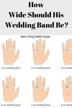 how wide should his wedding band be? infographical poster for men's ring width guide