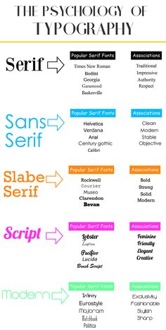 an info sheet with different types of font and numbers on it, including the words