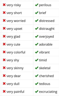 two different types of words that are in the same language, one is very confusing