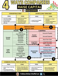 the four ways companies use their capital