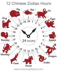 a clock with chinese zodiac hours on it