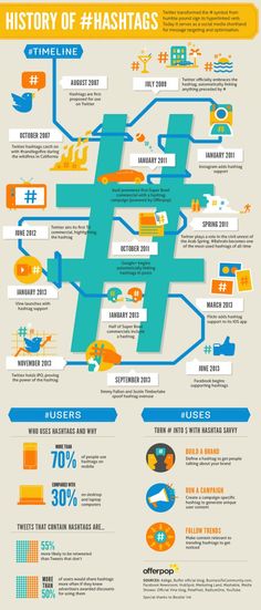 the history of hashs info