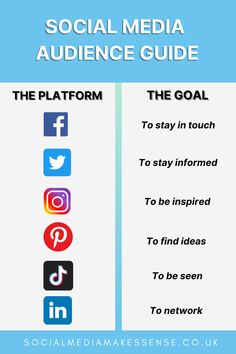 social media audience guide for the platform to stay in touch and be inspired on social media