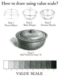 how to draw using value scale?