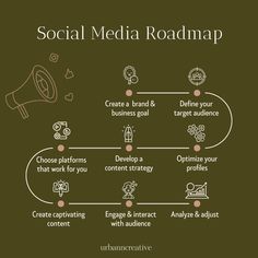 the social media roadmap