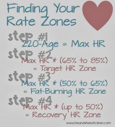 a sign with the words finding your rate zones written in red, white and blue