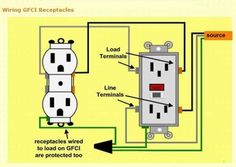 an electrical outlet wiring diagram with two outlets