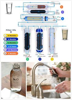 #waterpurifiersystem #alkalinewaterpurifiers #rowaterpurifiers #alkalineionizedwater #alkalinespringwater #alkalinewater Reverse Osmosis Water, Water Projects