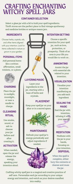 Infographic depicting the steps to create a witchy self care spell bottle. Witch Spell Ingredients, Rice Witchcraft, Witch Necessities, Witchy Garden Aesthetic, Astrology Knowledge, Outdoor Altar, Beginner Witchcraft, Witch Craft Supplies, Witchcraft Diy