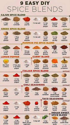 an info poster showing the different spices used in spice blends and how to use them