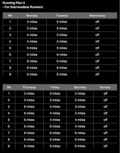 a table that shows the running times for each mile and 5 minutes to go on