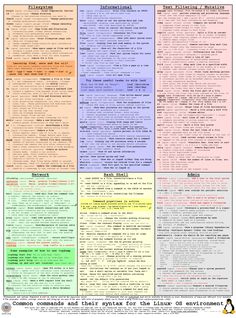 a poster with different types of words and phrases on it, including thesauruss