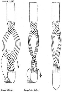 three different types of braiding are shown in this diagram