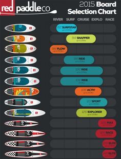 the red paddle co selection chart