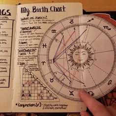 a hand holding an open book with astro signs on it and the words, my birth chart