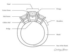 the parts of a wedding ring